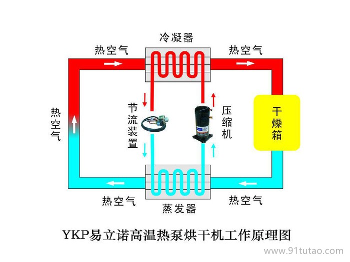 供應桂林米粉烘干機_米粉烘干機_米粉烘干房